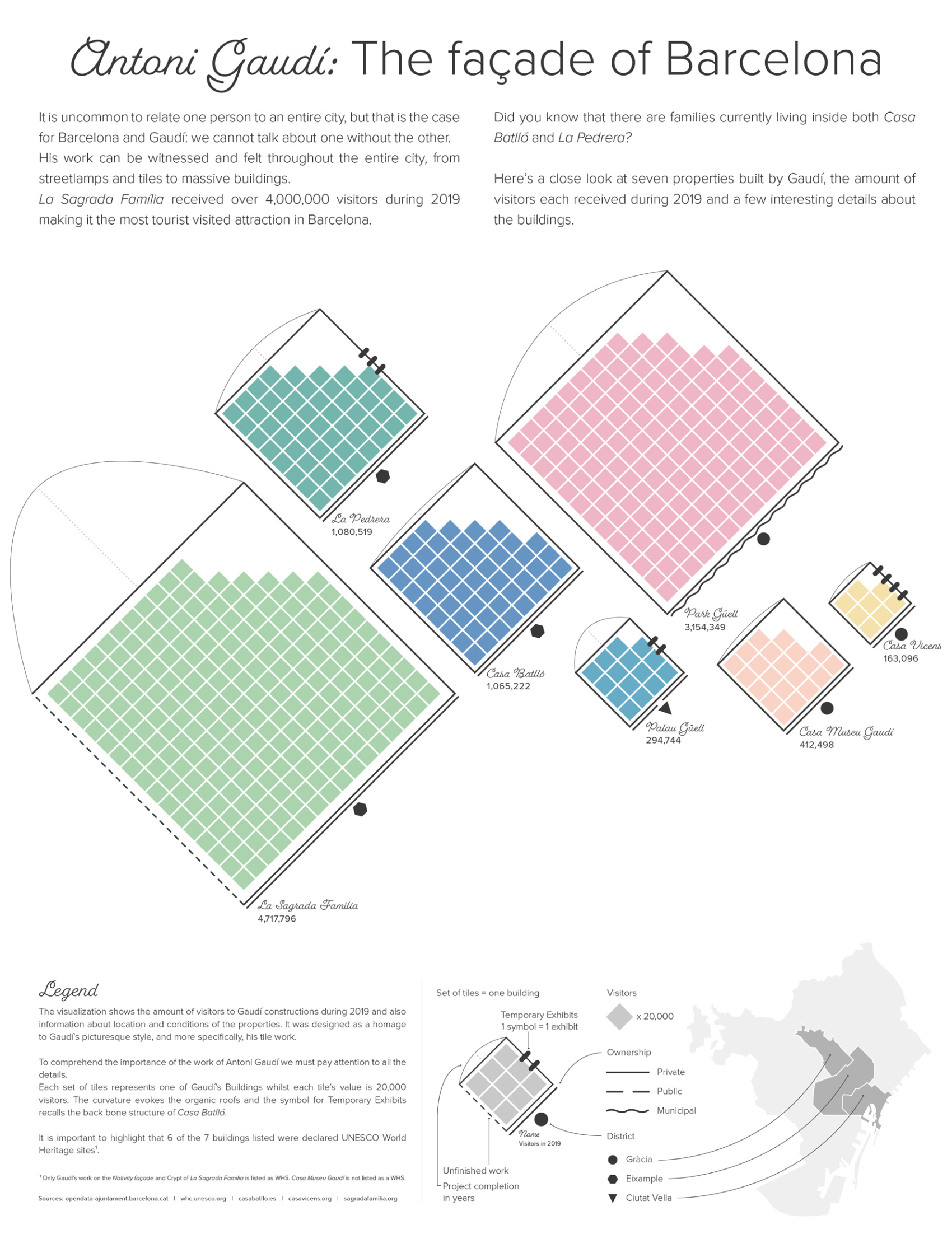 Gaudi Custom Viz